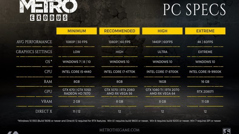 Metro Exodux PC Specs