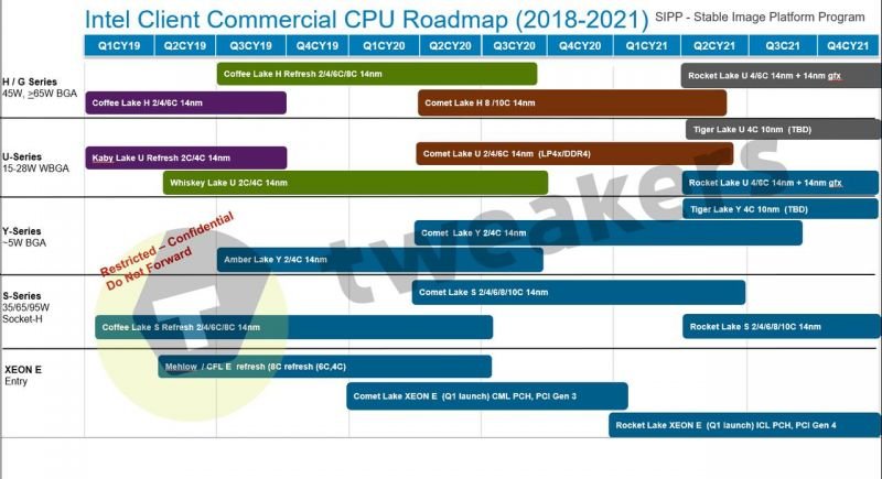 Intel 10nm CPUs