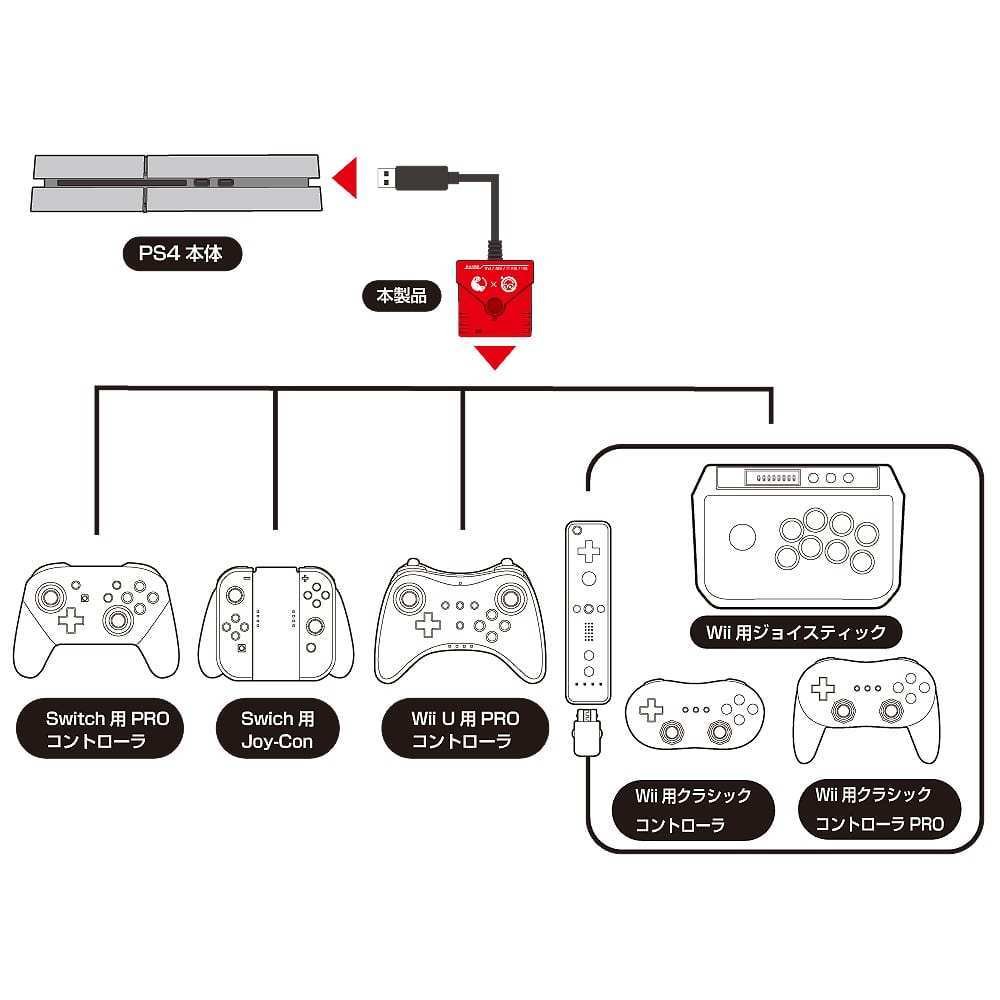 Adapter Lets You Use Nintendo Switch Controllers With PS4 Controllers