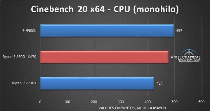 Cinebench