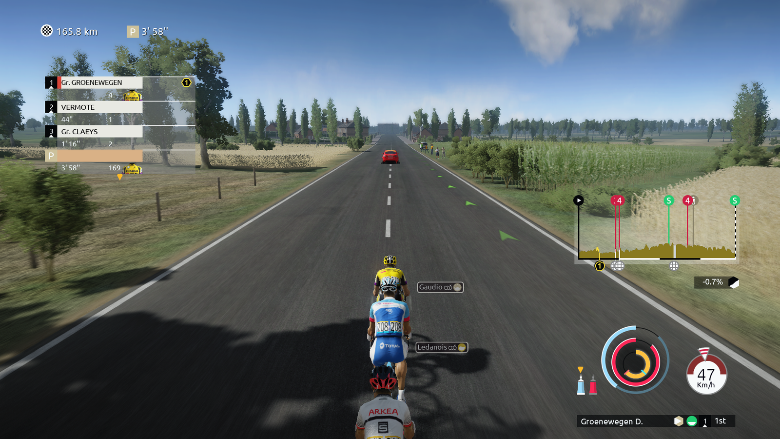 Review Tour de France 2019