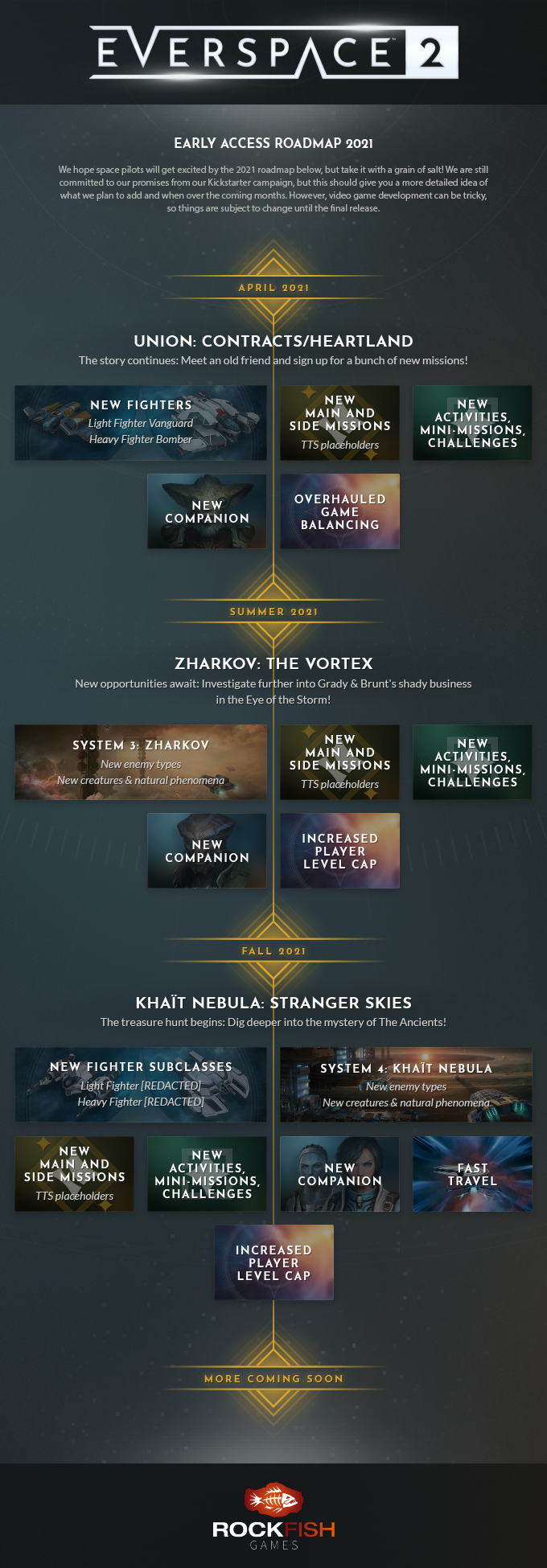 EVERSPACE 2 roadmap