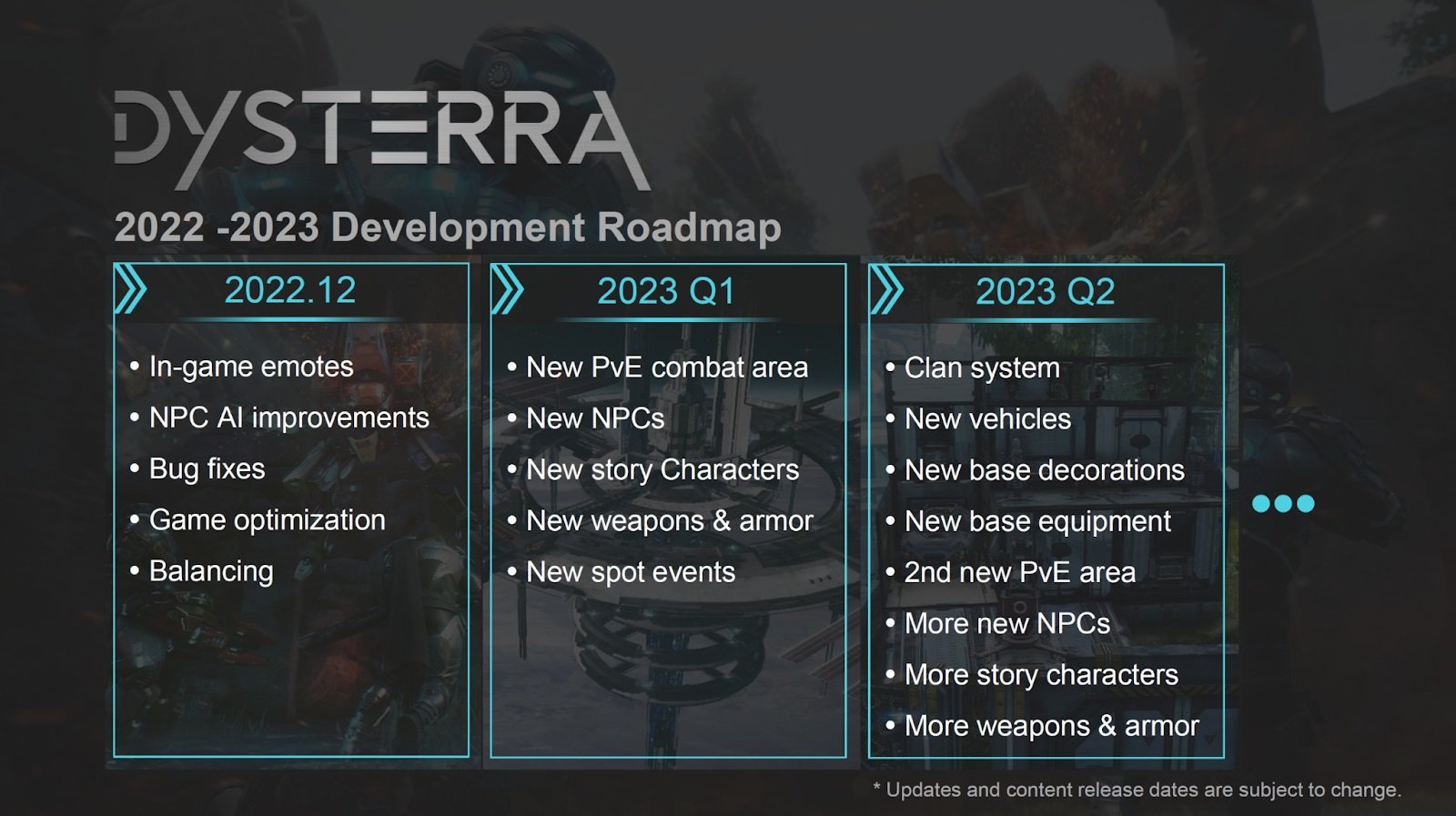 Dysterra Roadmap Reveals New Content Dropping Every Month