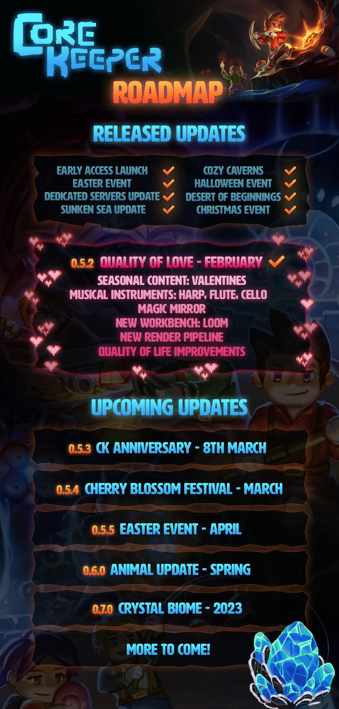 Core Keeper Content Roadmap Revealed with Anniversary Update