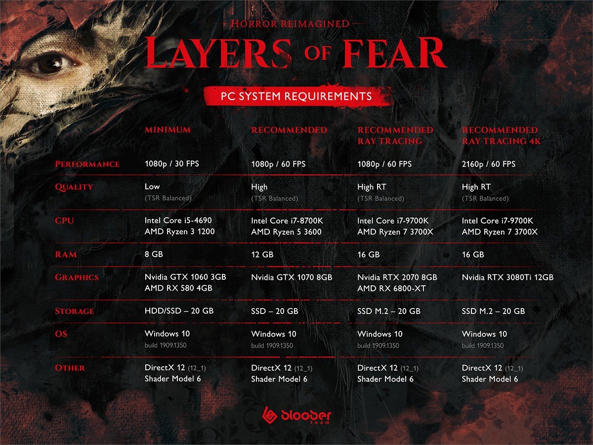 Layers of Fear Release Date