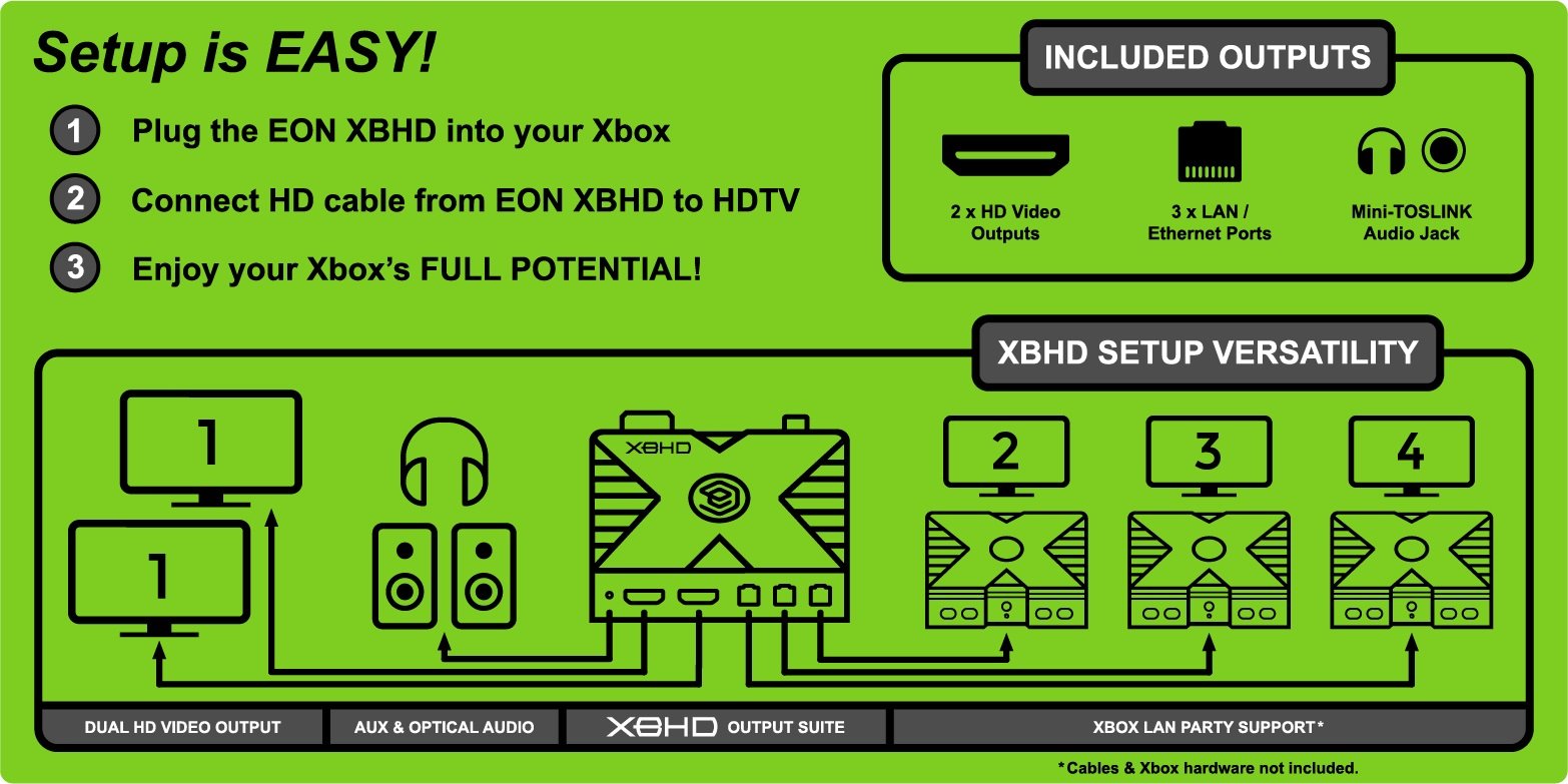XBHD Xbox