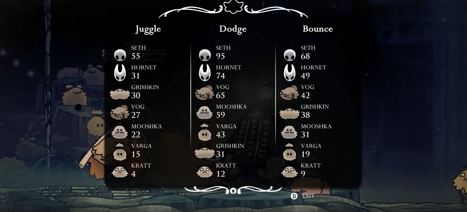 Hollow Knight: Silksong Memento Locations Guide