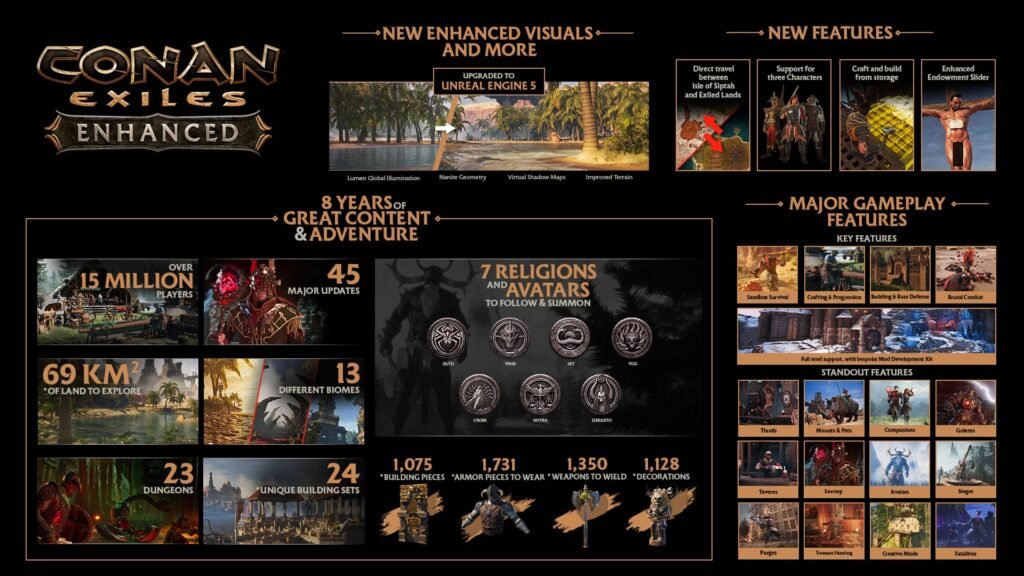 Conan Exiles Enhanced Free Unreal Engine 5 Upgrade Launches May 5 on Steam