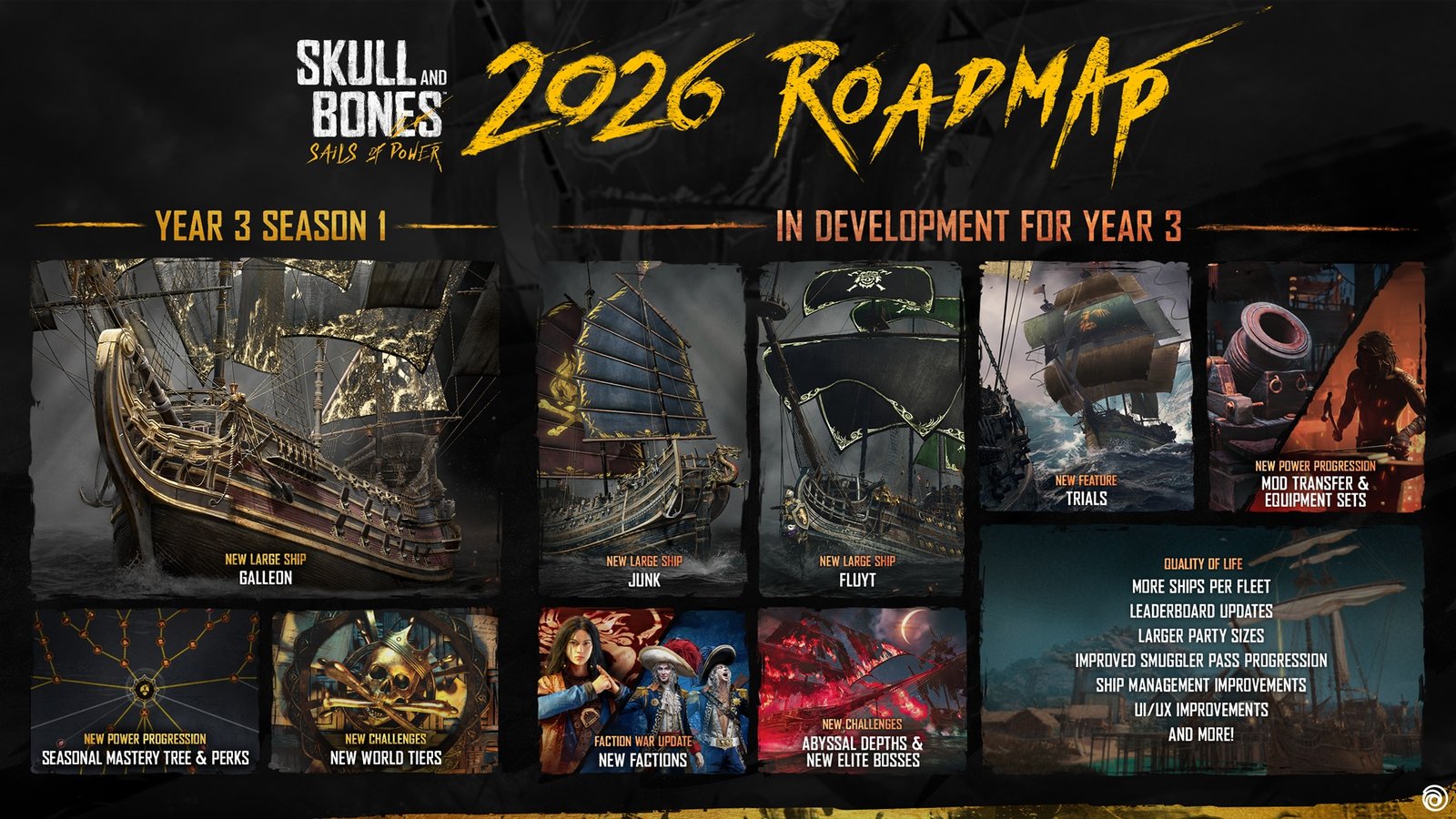 Skull and Bones Year 3 Roadmap