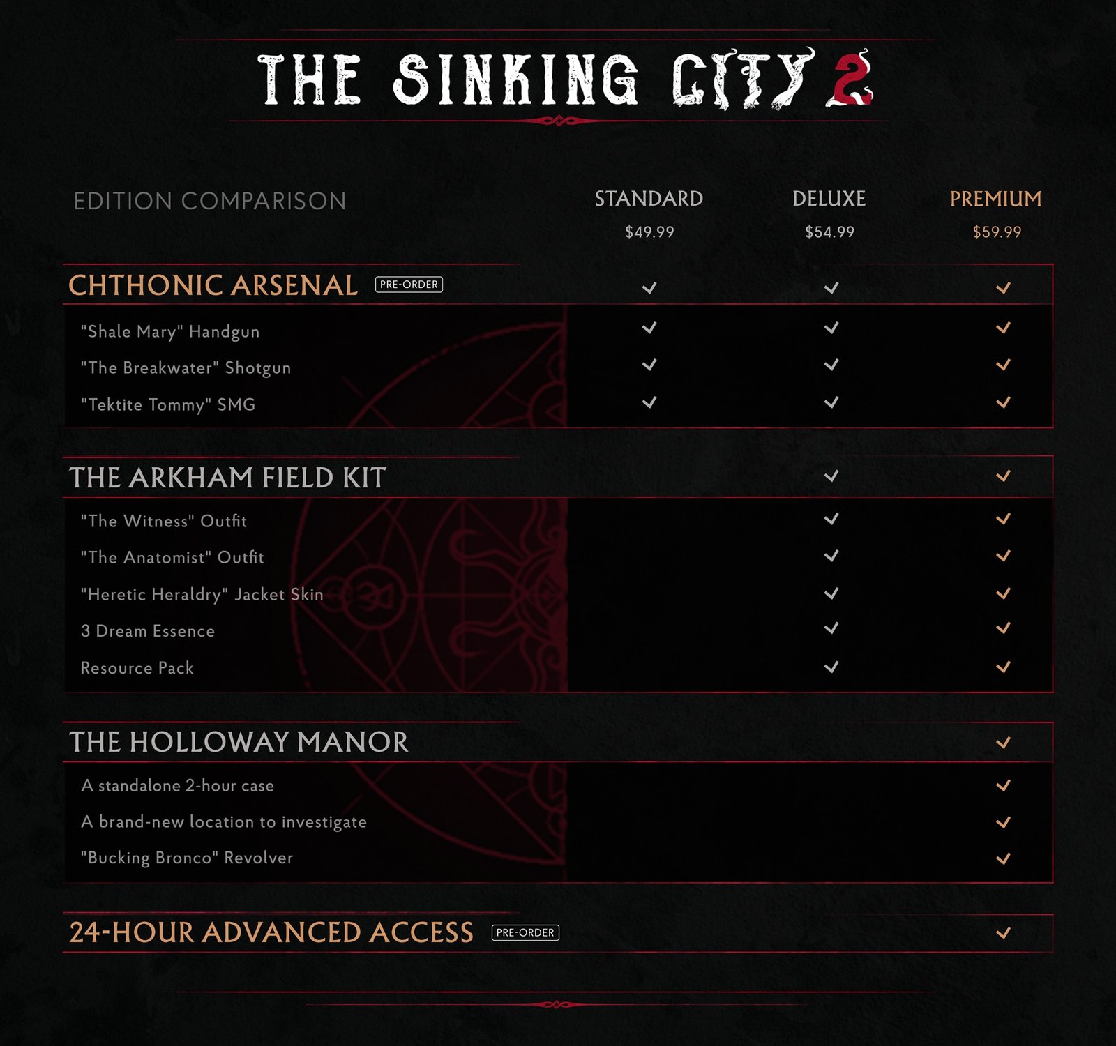 The Sinking City 2 PC Specs